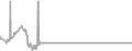 Oceanview Cruise Price History