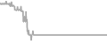 Suite Cruise Price History