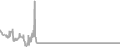 Interior Cruise Price History