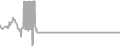 Oceanview Cruise Price History
