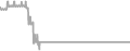 Suite Cruise Price History