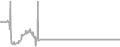 Oceanview Cruise Price History