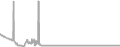Interior Cruise Price History