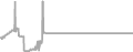 Oceanview Cruise Price History