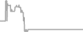 Suite Cruise Price History