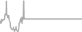 Balcony Cruise Price History