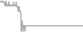 Suite Cruise Price History
