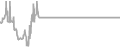 Balcony Cruise Price History