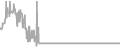 Oceanview Cruise Price History