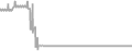 Suite Cruise Price History