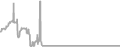 Balcony cabin price history