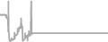 Balcony Cruise Price History