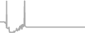 Interior Cruise Price History