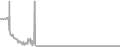Oceanview Cruise Price History