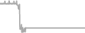 Suite Cruise Price History