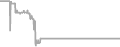 Suite Cruise Price History