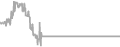 Balcony Cruise Price History