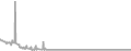 Interior Cruise Price History