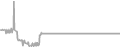 Oceanview Cruise Price History