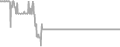 Suite Cruise Price History
