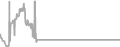 Oceanview Cruise Price History