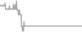 Suite Cruise Price History