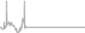 Interior Cruise Price History