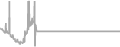 Oceanview Cruise Price History