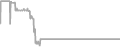 Suite Cruise Price History
