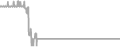 Suite Cruise Price History