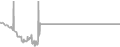 Oceanview Cruise Price History