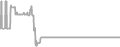Suite Cruise Price History