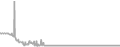 Interior Cruise Price History