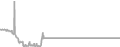 Oceanview Cruise Price History