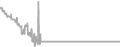 Interior Cruise Price History
