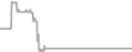 Suite Cruise Price History