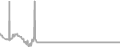 Interior Cruise Price History