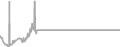 Oceanview Cruise Price History