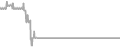 Suite Cruise Price History