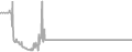 Oceanview Cruise Price History