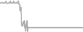 Suite Cruise Price History