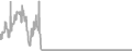Oceanview Cruise Price History