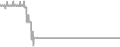 Suite Cruise Price History