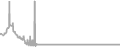 Interior Cruise Price History
