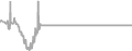 Oceanview Cruise Price History