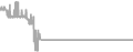 Suite Cruise Price History