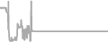 Balcony Cruise Price History