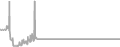 Interior Cruise Price History