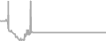 Oceanview Cruise Price History