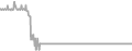 Suite Cruise Price History